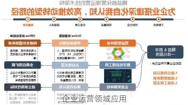 企业运营领域应用