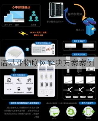 诺基亚物联网解决方案案例