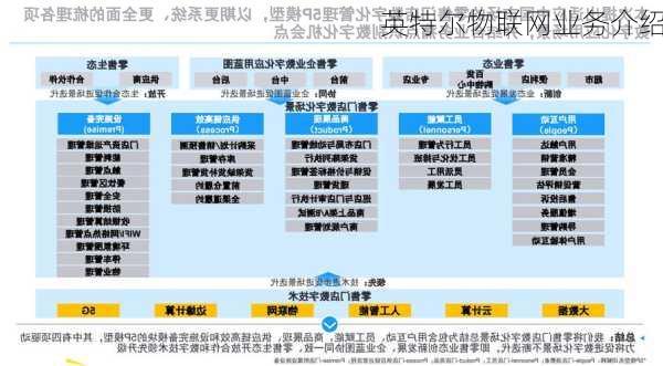 英特尔物联网业务介绍
