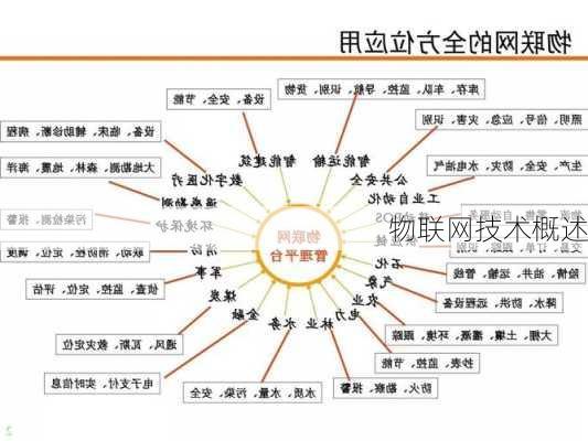物联网技术概述