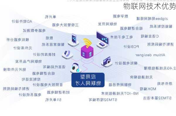 物联网技术优势