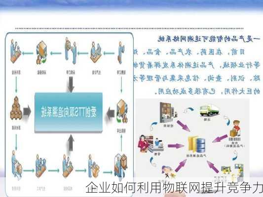 企业如何利用物联网提升竞争力