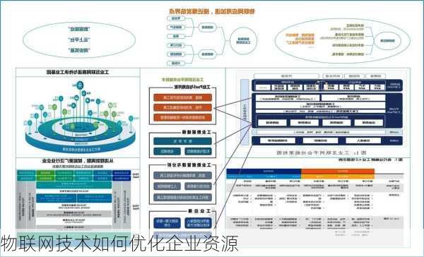 物联网技术如何优化企业资源