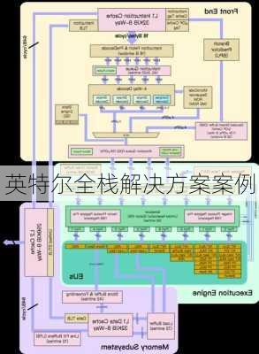 英特尔全栈解决方案案例