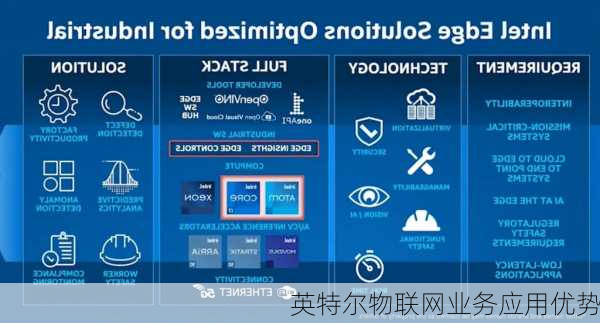 英特尔物联网业务应用优势