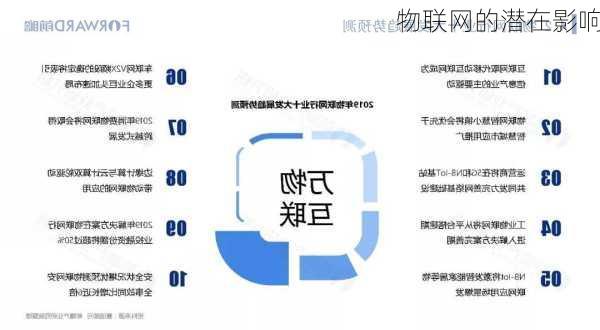 物联网的潜在影响