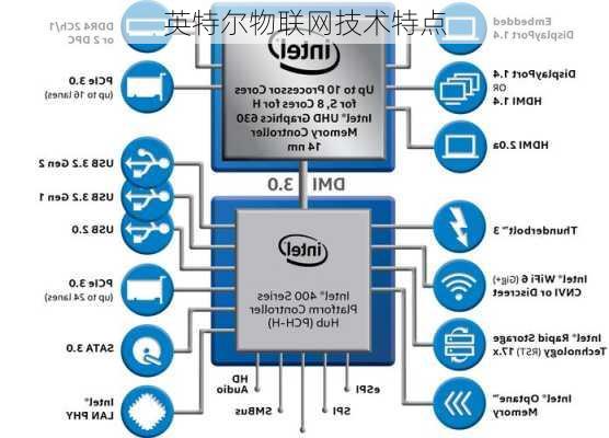 英特尔物联网技术特点