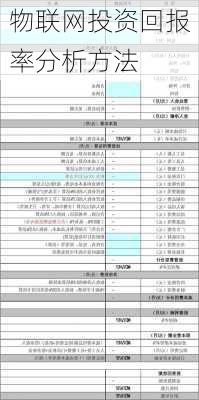 物联网投资回报率分析方法