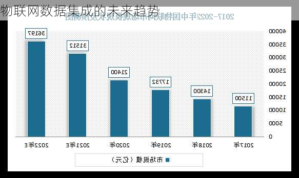 物联网数据集成的未来趋势