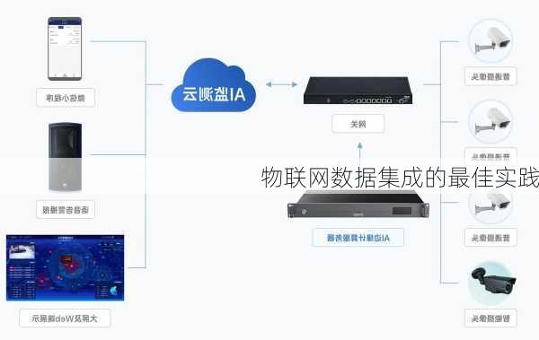 物联网数据集成的最佳实践