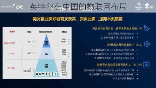 英特尔在中国的物联网布局