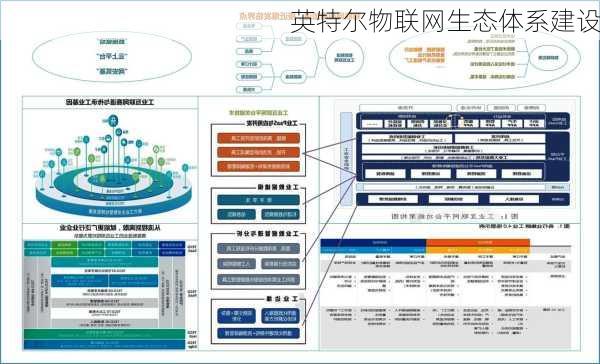 英特尔物联网生态体系建设