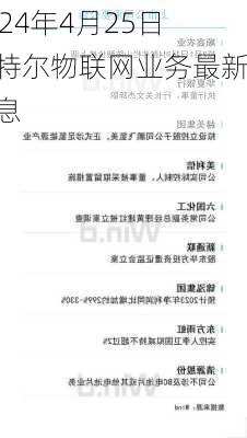 2024年4月25日英特尔物联网业务最新消息
