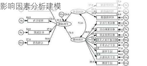 影响因素分析建模
