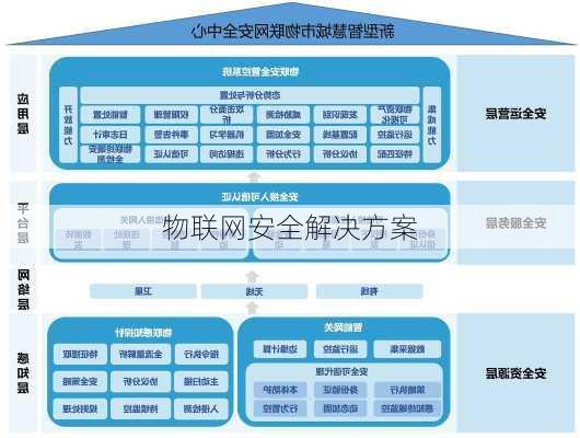 物联网安全解决方案