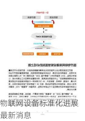 物联网设备标准化进展最新消息