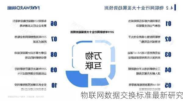 物联网数据交换标准最新研究