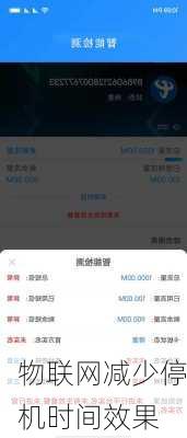 物联网减少停机时间效果