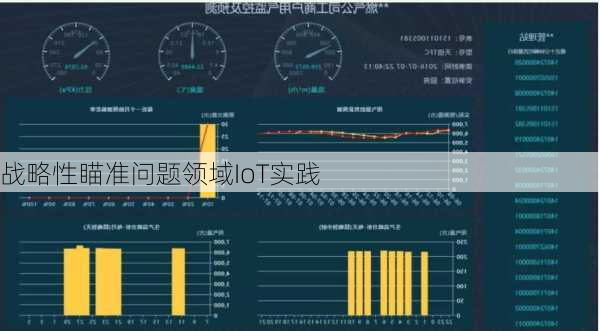 战略性瞄准问题领域IoT实践