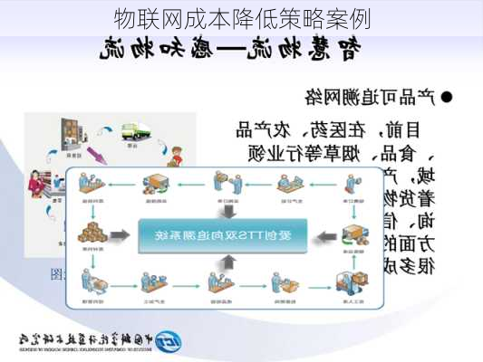 物联网成本降低策略案例