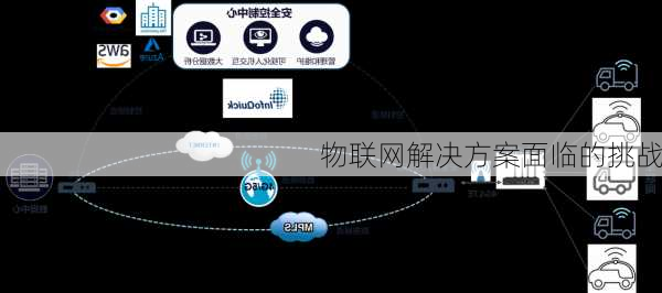 物联网解决方案面临的挑战
