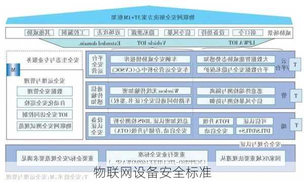 物联网设备安全标准