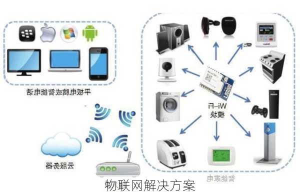 物联网解决方案
