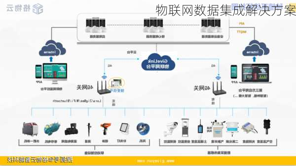 物联网数据集成解决方案