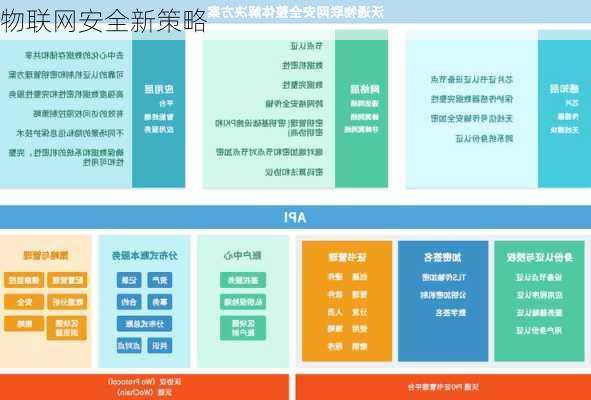 物联网安全新策略