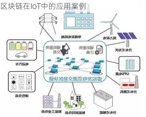 区块链在IoT中的应用案例