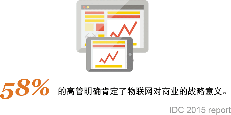 物联网技术创新动态