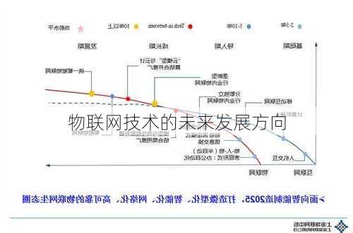 物联网技术的未来发展方向