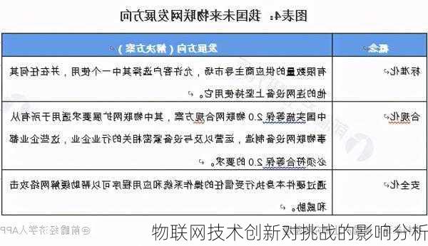 物联网技术创新对挑战的影响分析