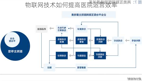 物联网技术如何提高医院运营效率