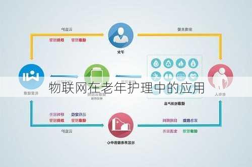 物联网在老年护理中的应用