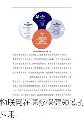 物联网在医疗保健领域的应用