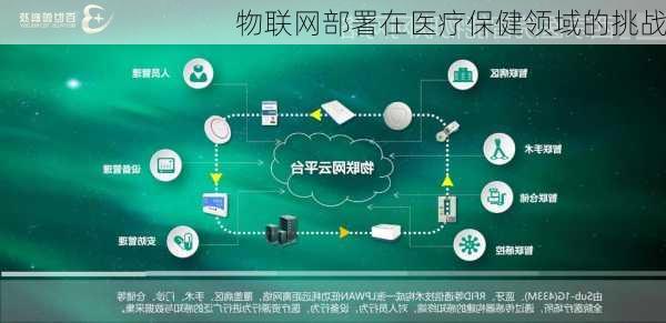 物联网部署在医疗保健领域的挑战