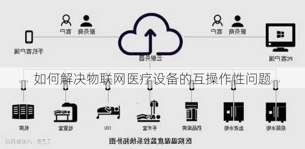 如何解决物联网医疗设备的互操作性问题