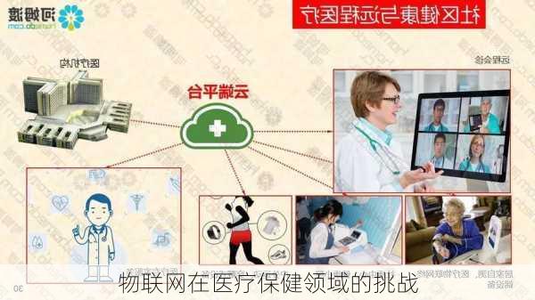 物联网在医疗保健领域的挑战