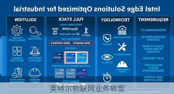 英特尔物联网业务转型