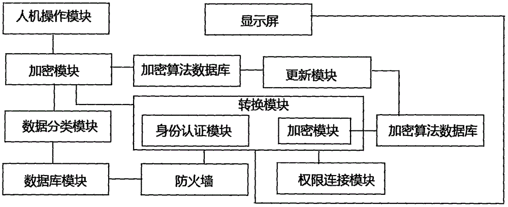 物联网设备数据加密方法