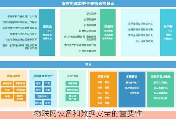 物联网设备和数据安全的重要性