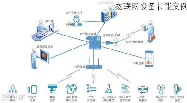 物联网设备节能案例