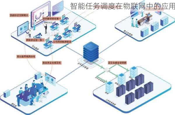 智能任务调度在物联网中的应用