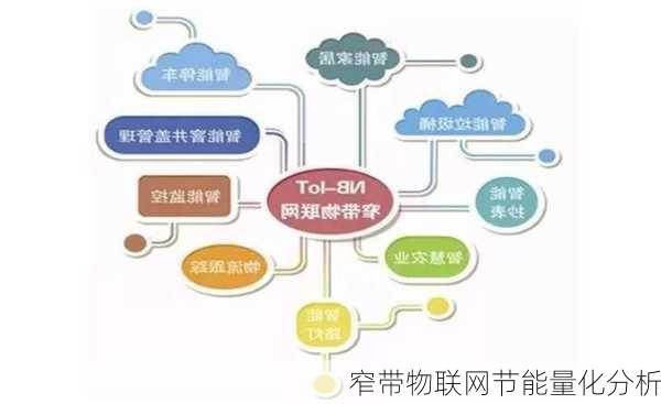 窄带物联网节能量化分析
