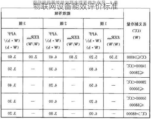 物联网设备能效评价标准
