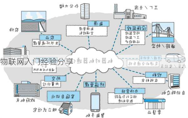 物联网入门经验分享