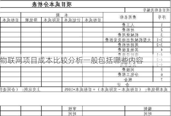 物联网项目成本比较分析一般包括哪些内容