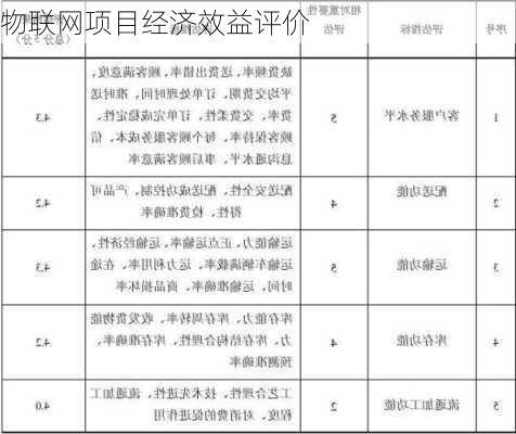 物联网项目经济效益评价