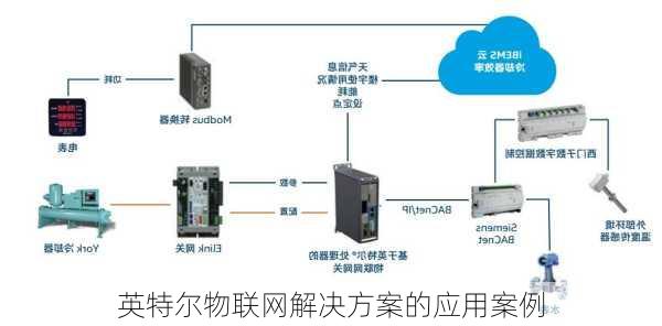 英特尔物联网解决方案的应用案例
